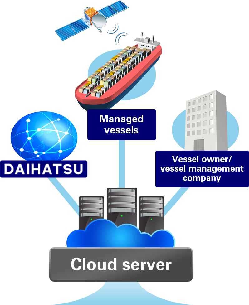 CMAXS Web Service and the System Overview