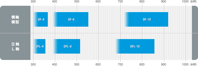 出力レンジグラフ　二軸式